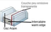 Fenêtre : type de vitrage thermique avec gaz argon et intercalaire warm edge